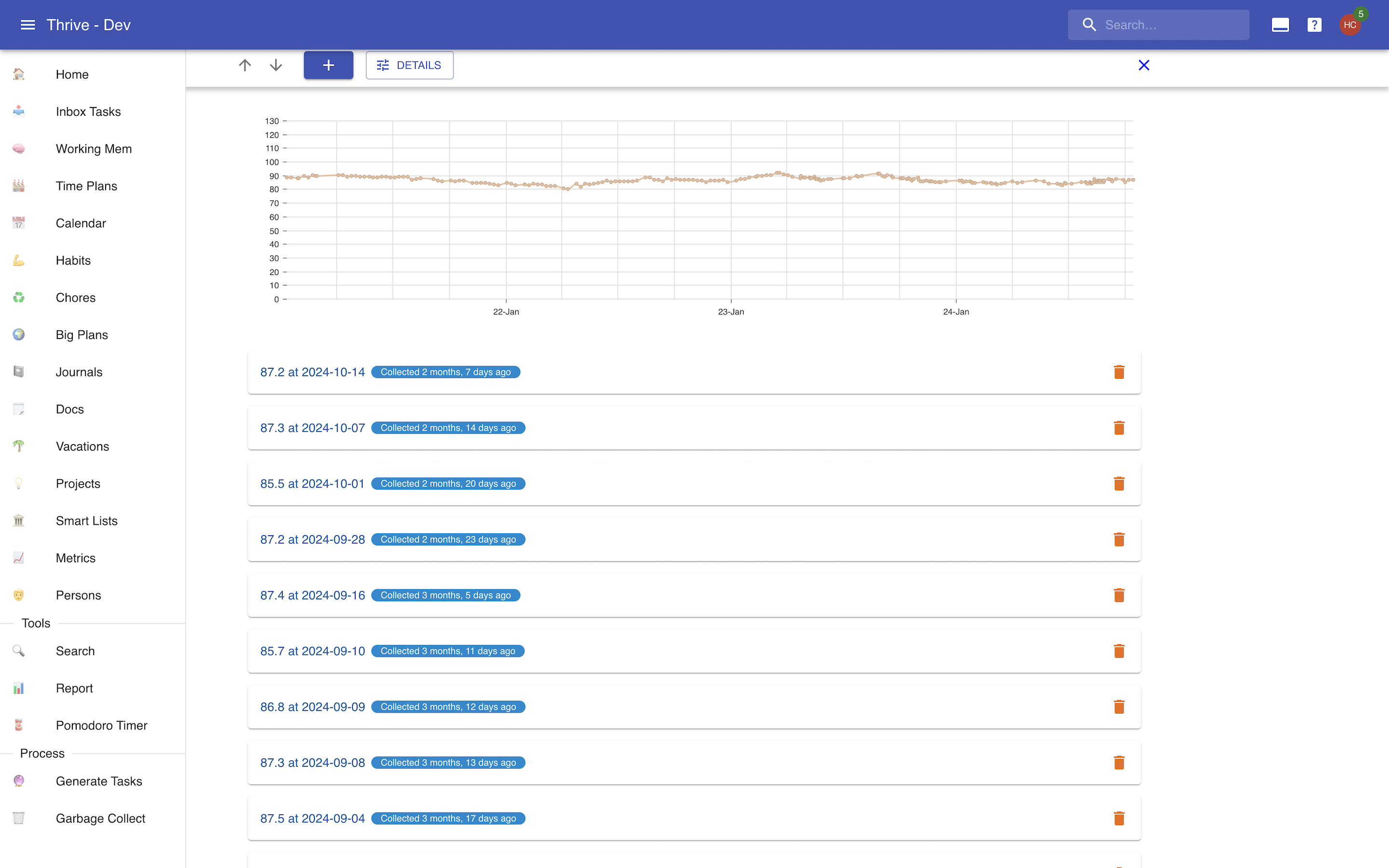Metrics